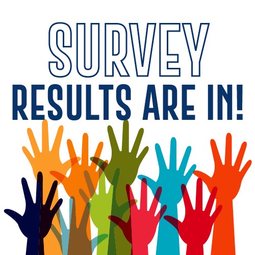  survey