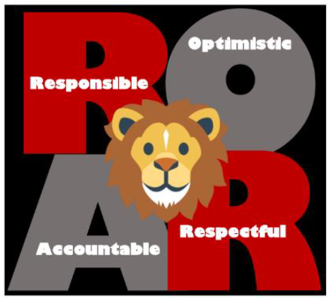Schoolwide character traits