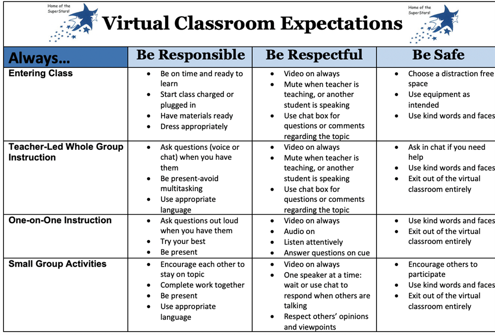 Expectations