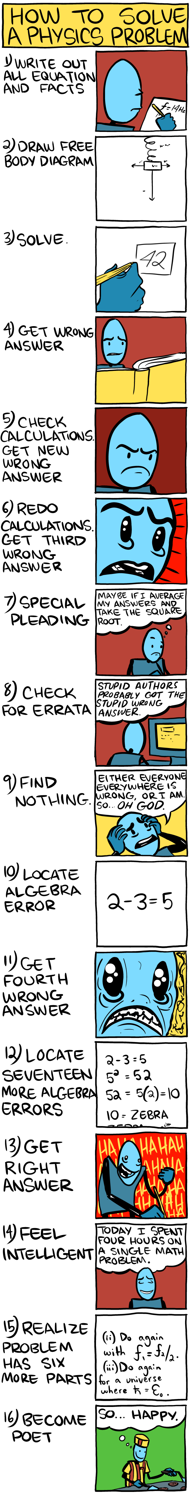 Does it still feel like this after AP Physics 1? (It usually feels this way all the way through a Physics major...) 