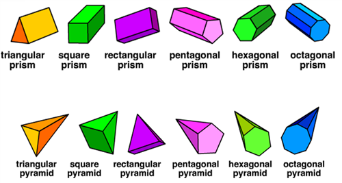 shapes 