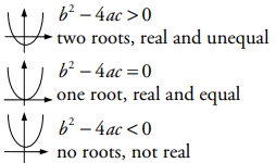 discriminant 