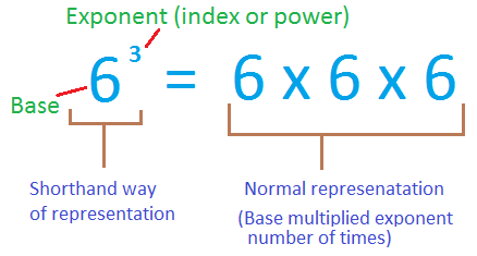 exponents 
