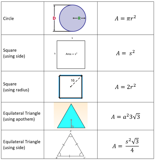 formula3 