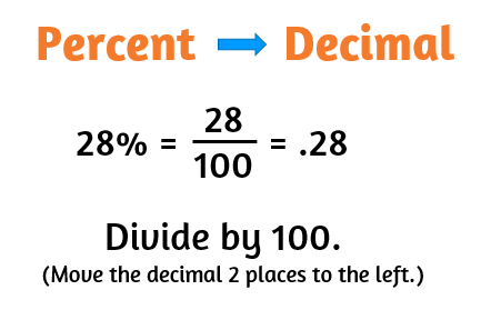 percents 
