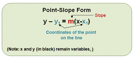 pointslope 