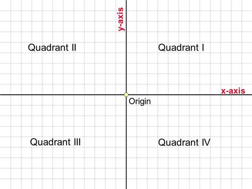 quadrants 