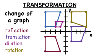 transformations 