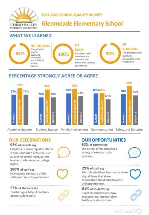  infographic