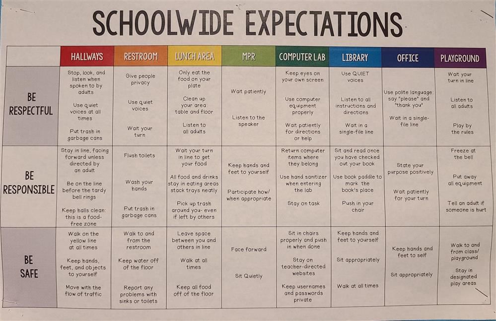 Schoolwide Expectations