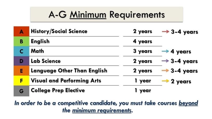 a-g requirements california