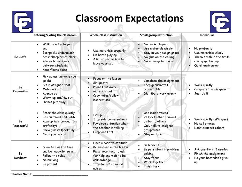 PBIS Matrix