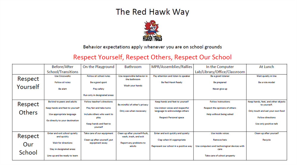 Behavior Expectations