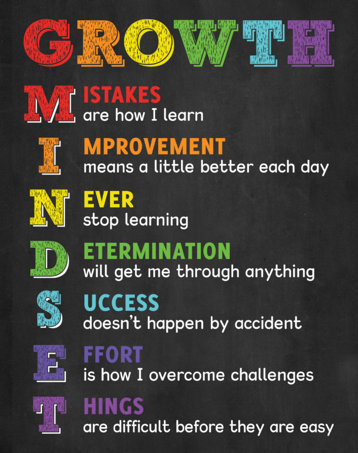 Growth Mindset