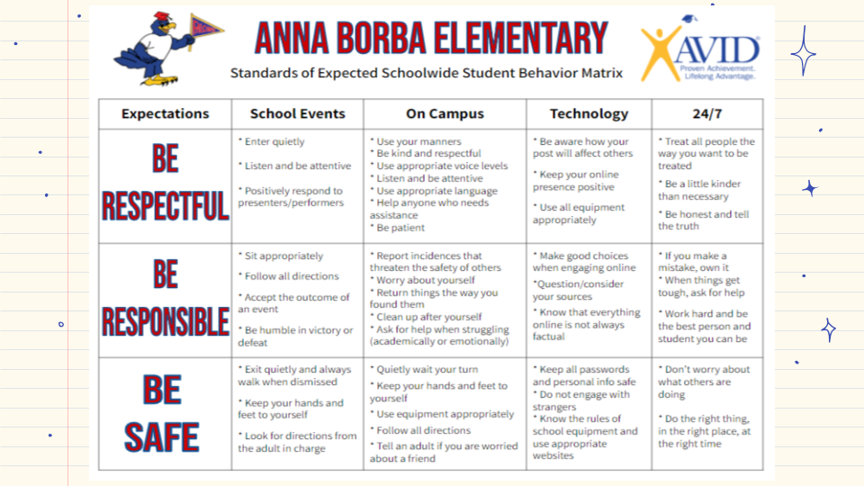  PBIS Schoolwide Matrix