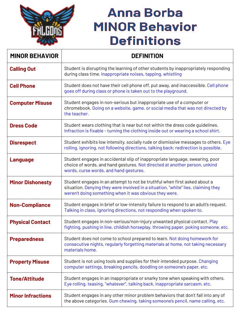 PBIS Minor Infractions
